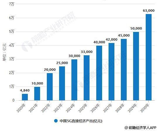 2019手机市场建议