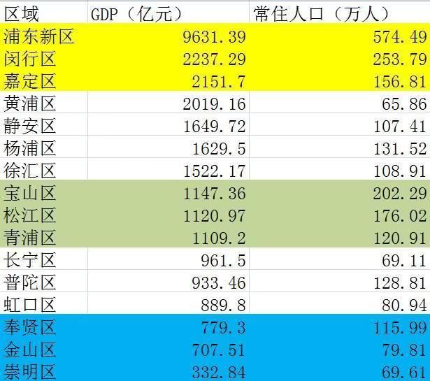 这个原属江苏的地区被划入上海后，经济却依旧发展不起来