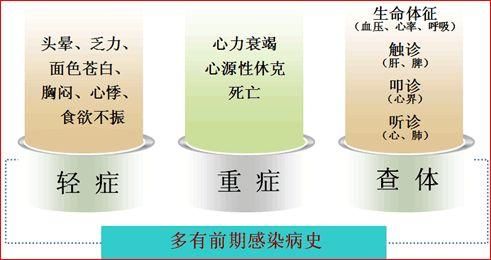 有时候不仅仅是v自拍,可是病毒性心肌炎自拍女友性感夜晚图片