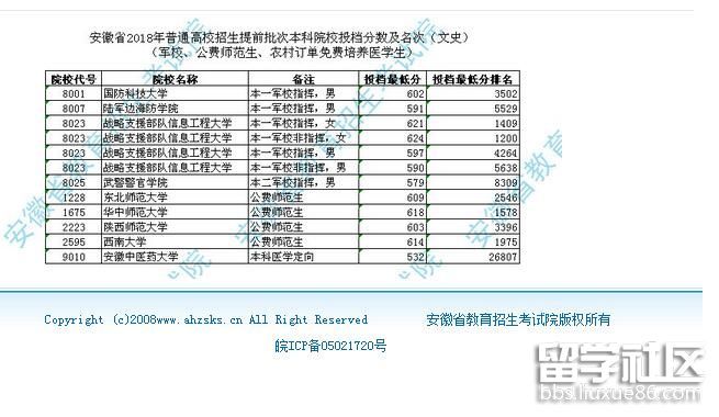 军校排名及分数线_许凯烈火军校图片(2)