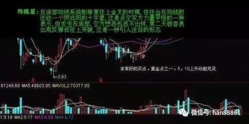 极少人知道的强庄股抄底秘诀,每一个细节都讲得清清楚楚,精辟!