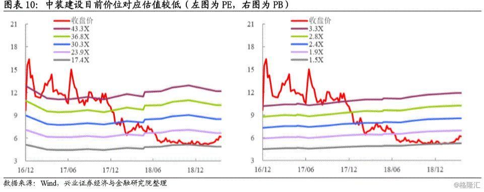 中装转债投资价值分析:建筑装饰业小规模标的