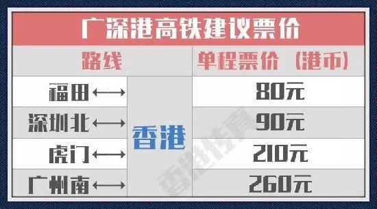 广深港高铁时速可达350公里！广深港高铁全线开通时间一览