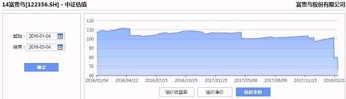 风险堪比分级B？这只纯债基金今年以来大跌15.47%