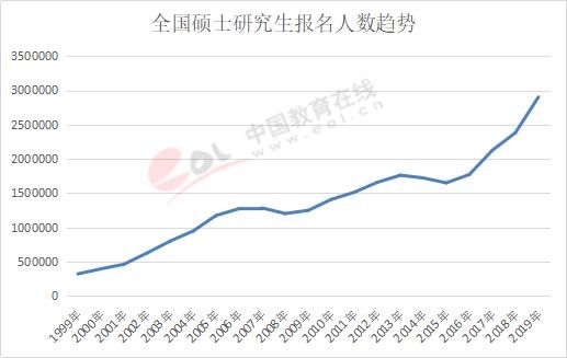 全国曾姓人口数量_中国姓氏分布图曝光 看看你的姓在哪(3)