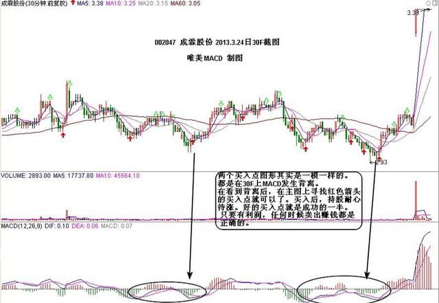 老股民有话说：为何炒股多年把CCI捧在手心，看懂则扭亏为盈！