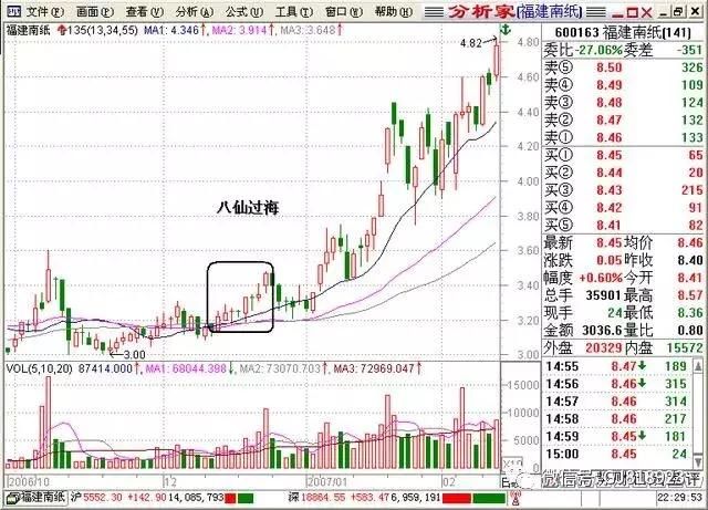 一位牛散的炒股心得以及底部三大战法，学到就赚大了！