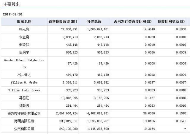 金融薪水有多高：摩根大通Dimon成华尔街银行薪酬最高CEO