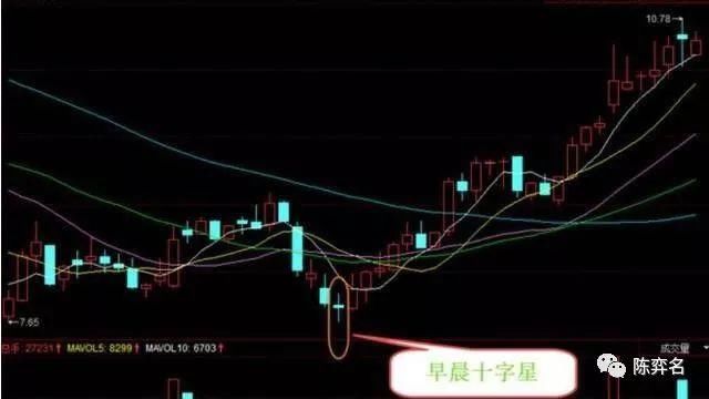 如何选择中级底部强势股?看懂此文收益匪浅!