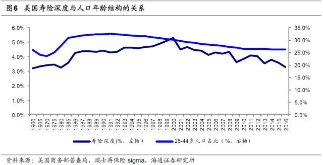 人身险需求究竟有多大? --保险行业深度剖析系列报告之二