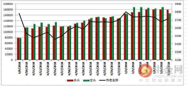 中金网0510商品期货日评:永安多军再度杀回螺纹