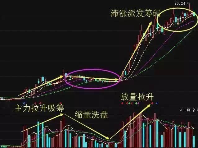 炒股口诀与盘口秘诀