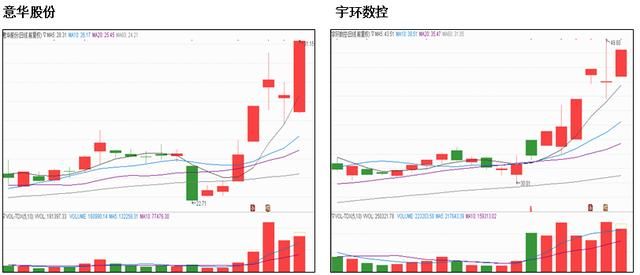 中美贸易争端延续，市场资金避险，下周关注事件驱动型机会