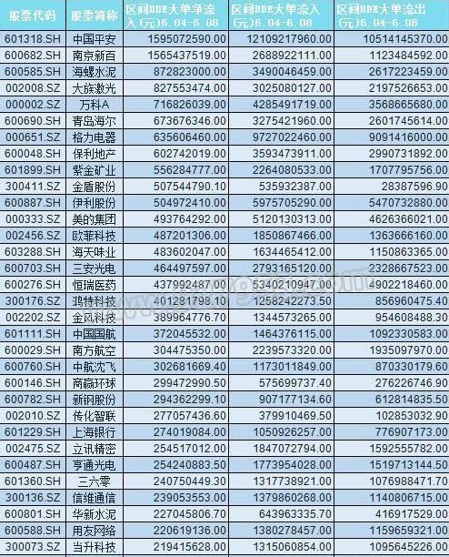 下跌行情中30只超跌股，下周能否迎绝地反击！