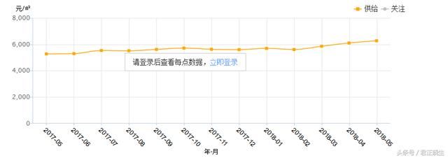 6月！菏泽100个成熟、热门小区房价曝光！围观吧！不用跑楼盘了！