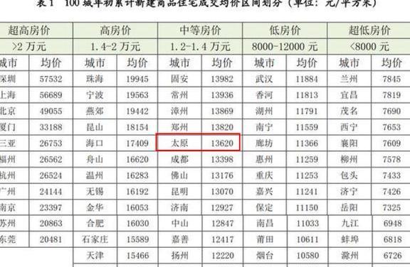 太原市人均收入_太原市地图