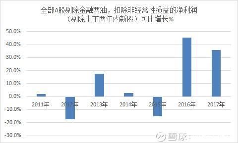 股市分析：长期视角看A股的估值！