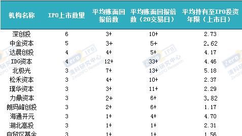 2019年中企赴美上市