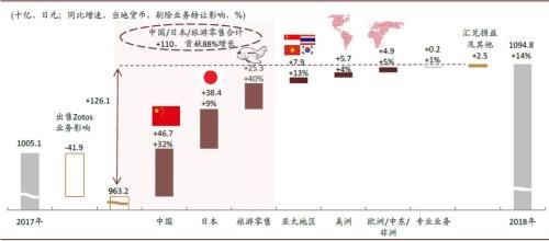 涅槃重生之什么