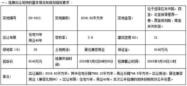 太原一周楼市回顾:城改签约、卖地、去库存……