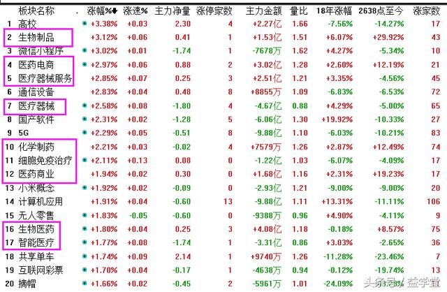 A股头条:变盘节点或在一周之内!