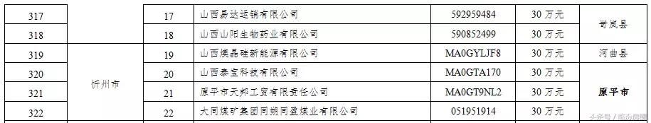 刚刚!山西这406家企业被省里点名了!每家企业奖励30万!有你?