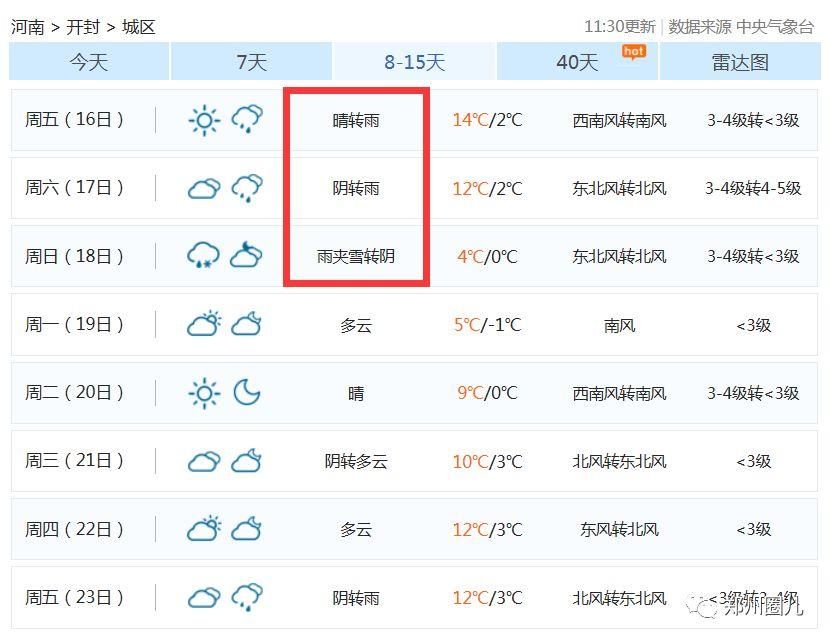 河南春节气温飙至15℃再降到-2℃!大年初三还要下雪!