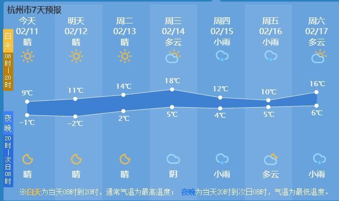 热热热!大回暖即将发车,下周最高18℃!但春节可能要泡在水里!雨