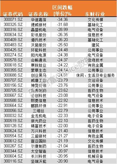 中小创个股翻身!创业板跌出\＂黄金坑\＂?26家公司获机构扎堆调研