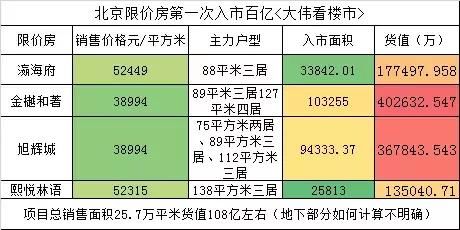 摇号下，市场升温，购房者如何办?