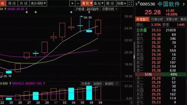 缩量大涨暗藏风险!明天很关键