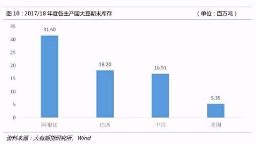 大豆是否会成为中美贸易摩擦的下一“枪靶”？