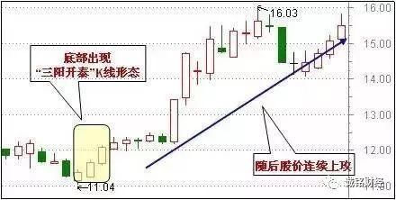 股票适合抄底的30种技术形态