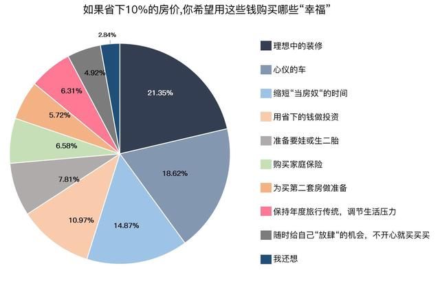 “购房症候群”报告：当购房族遇上中年危机