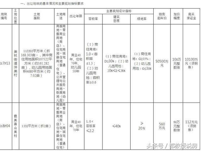 南安美林洋美地块终开拍，江北新城限价再创新高