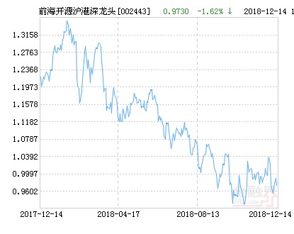 前海开源沪港深龙头精选混合基金最新净值跌幅