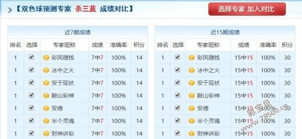 2019050期双色球专家预测号码最准确