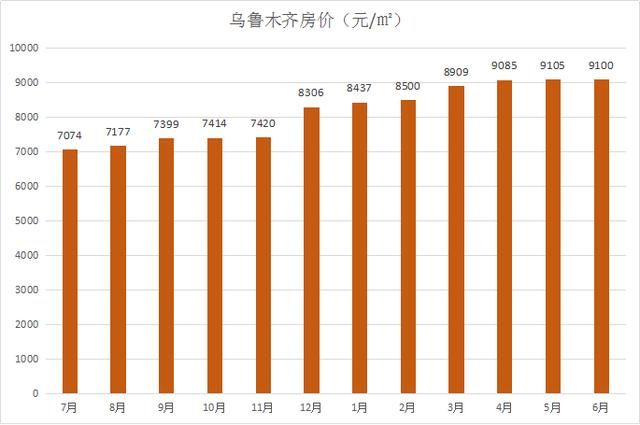 原创乌鲁木齐购房者迎来买房春天 买房压力将减轻