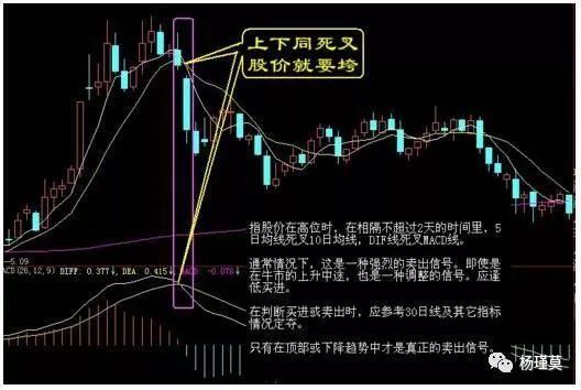 资深老股民首次分享，股票卖出技巧总结，堪称史上经典!