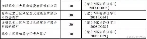 两年之内，这155座煤矿将被关闭！都是大矿！快看看有你们矿没？