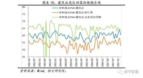 任泽平:最大风险来自金融收紧 最大机遇来自供改推进