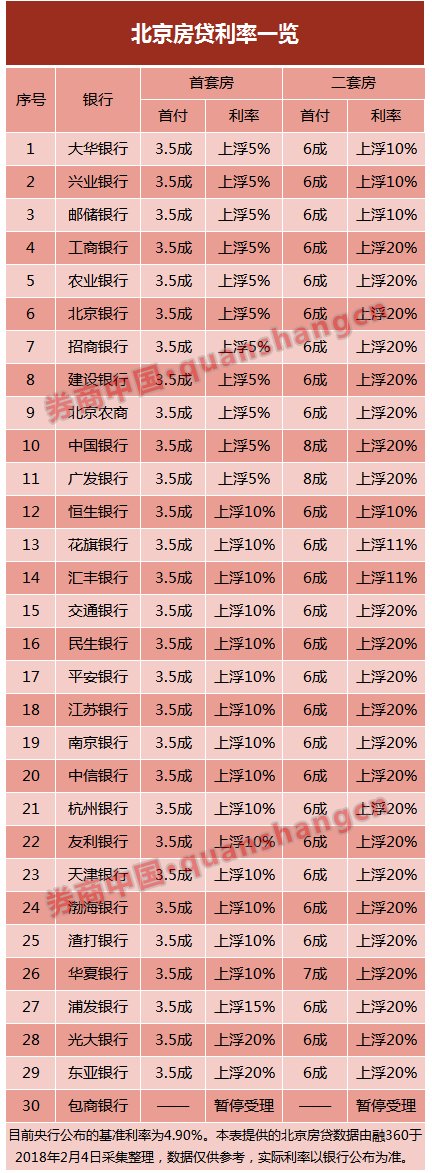 北京房价大跳水？六大变化说楼市