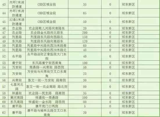 6月郑州继续开挂!34个好消息让你动力全开，第一条就是重磅!