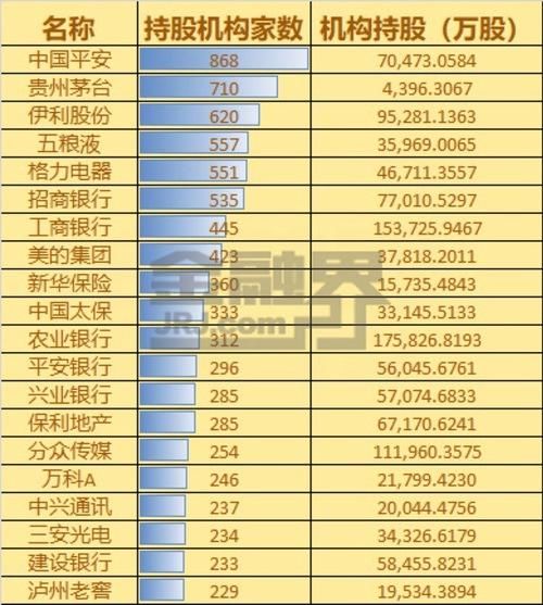 2017公募基金排名_公募基金图片