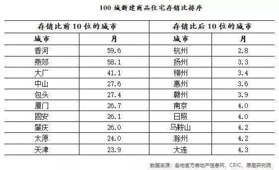 刚刚，央媒释放重磅信号炒!房客要被逼入绝境，厦门房价还要降?