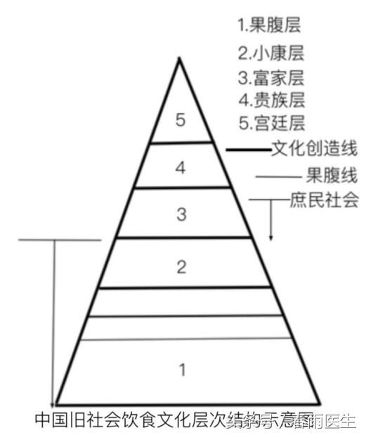 舌尖3上的美味珍馐是老祖宗的馈赠？哎，大部分老祖宗可吃不起