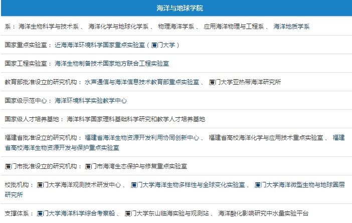 【揭秘】厦门大学五学科入选 双一流 建设学科