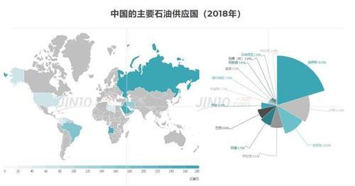 美国伊朗关系对中国影响