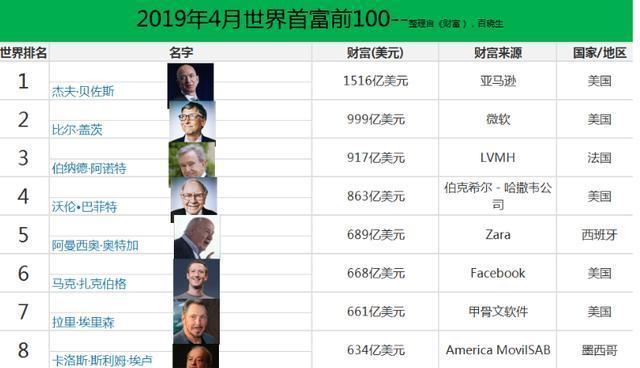 电商排名世界第一的亚马逊败走中国,Kindle被逼