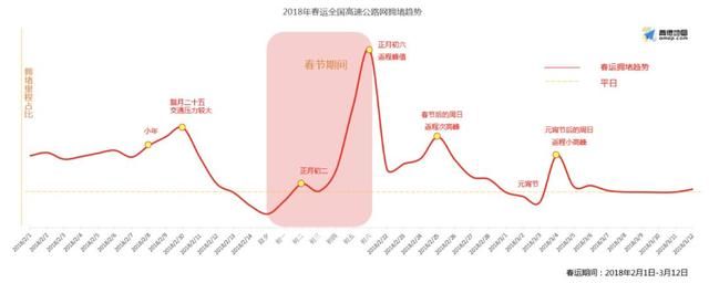 “高速出行秘笈”，春节回家必备！